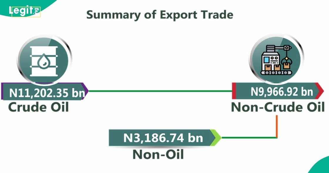 China remains Nigeria’s top import source in Q1 2026 China remains Nigeria’s top import source in Q1 2026