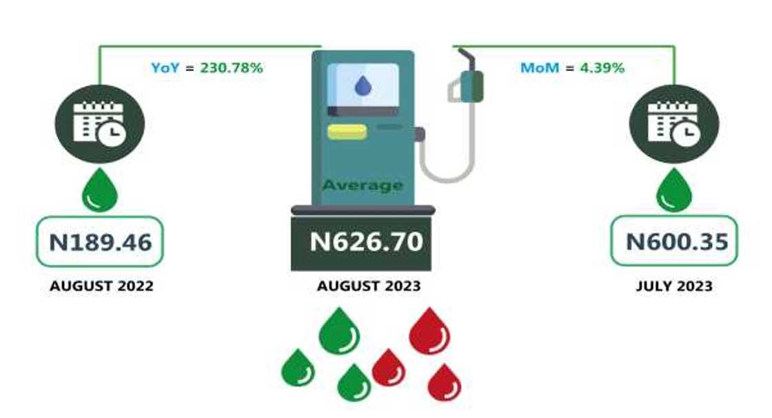 Fuel price in Nigeria Fuel price in Nigeria
