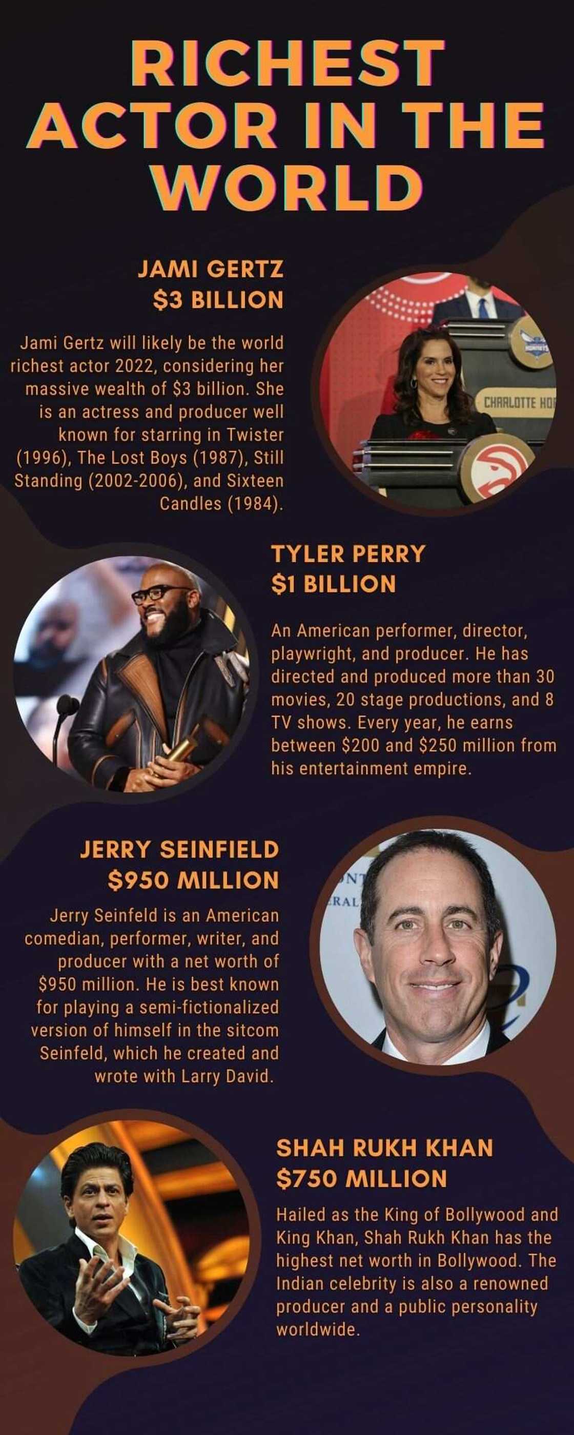 Richest actor in the world Richest actor in the world