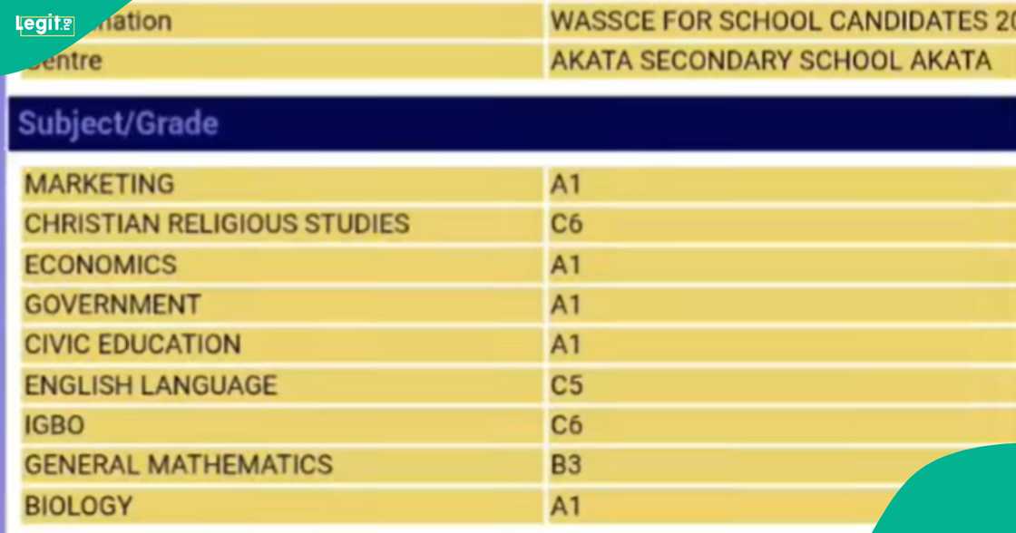 WAEC 2025: Result of Boy Who Tore His School Uniform After Writing All His Papers Trends, Many React