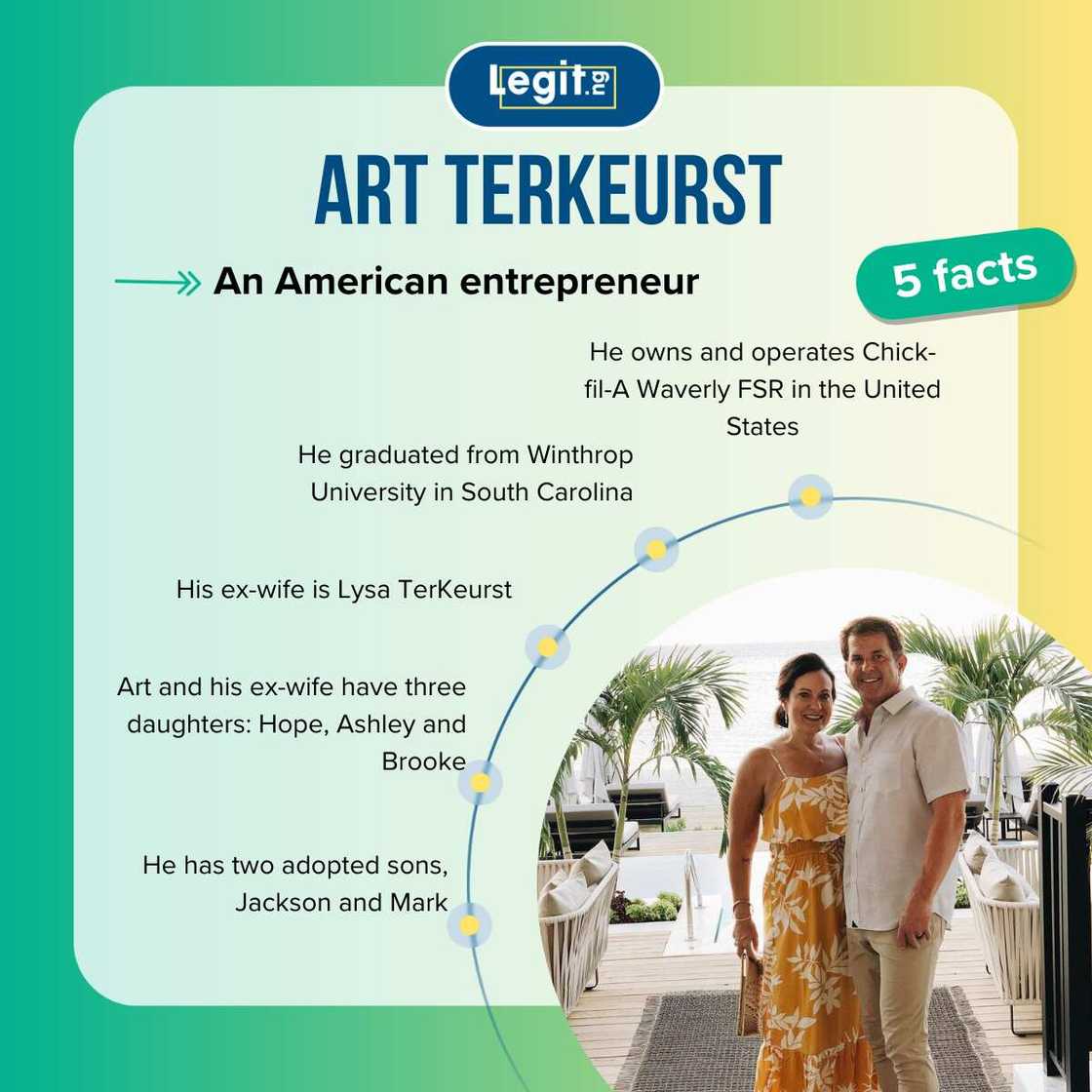 Top 5 facts about Art TerKeurst Top 5 facts about Art TerKeurst