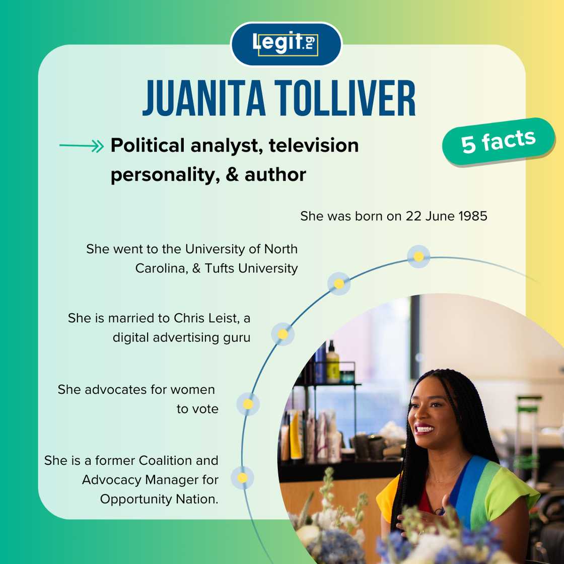 Top-5 facts about Juanita Tolliver