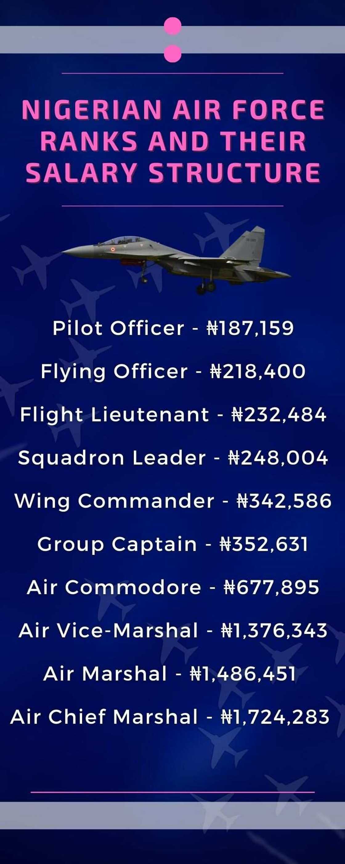 Nigerian Air Force ranks and their salary structure Nigerian Air Force ranks and their salary structure