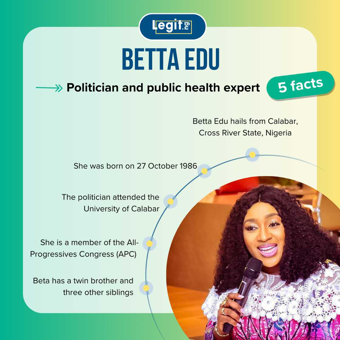 Betta Edu fast facts