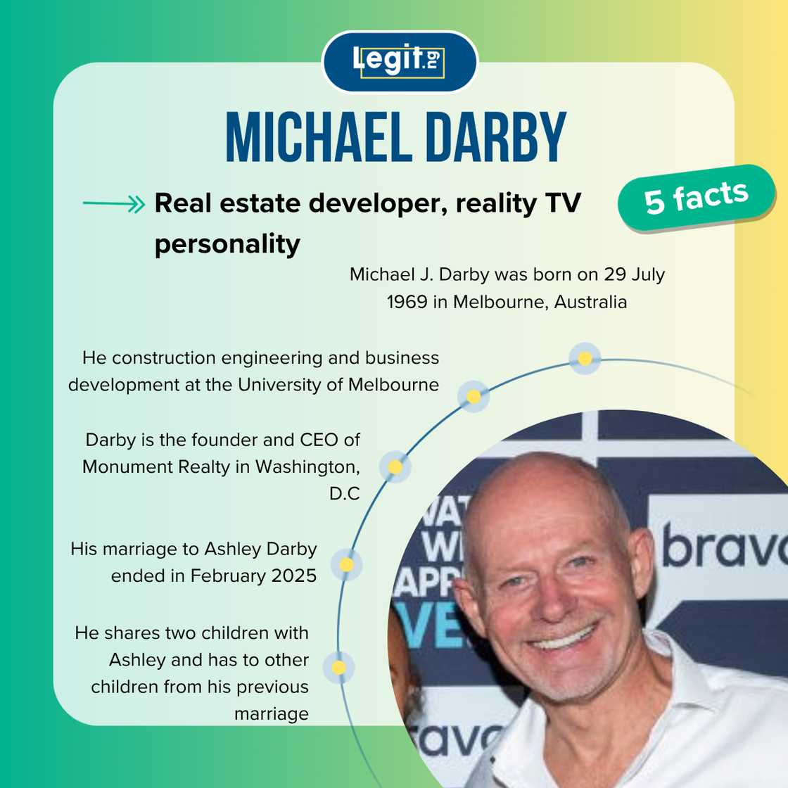 Five facts about Michael Darby Five facts about Michael Darby