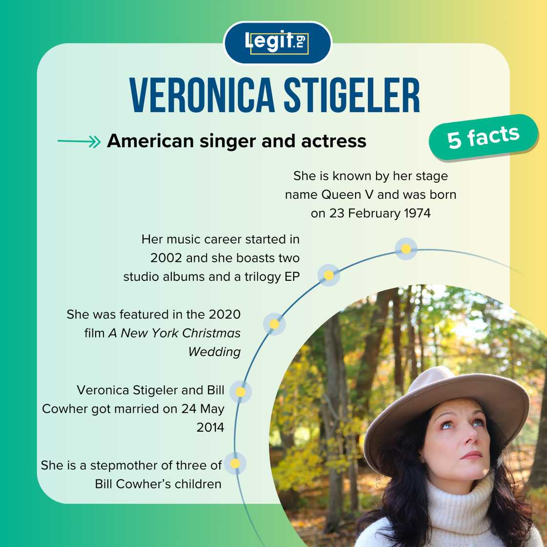 Five facts about Veronica Stigeler Five facts about Veronica Stigeler