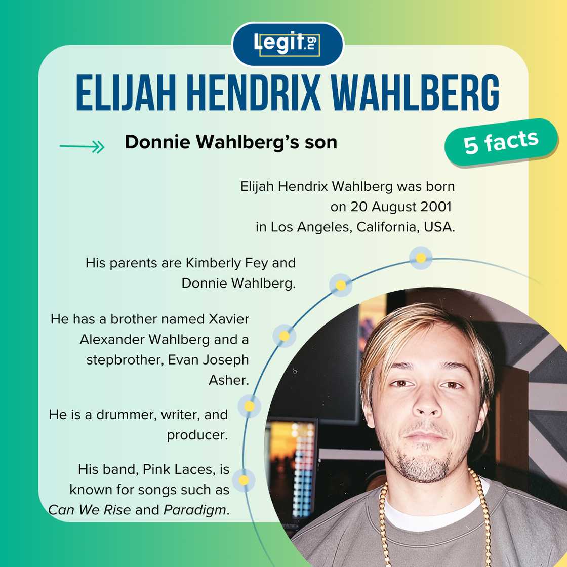 Five facts about Elijah Hendrix Wahlberg Five facts about Elijah Hendrix Wahlberg