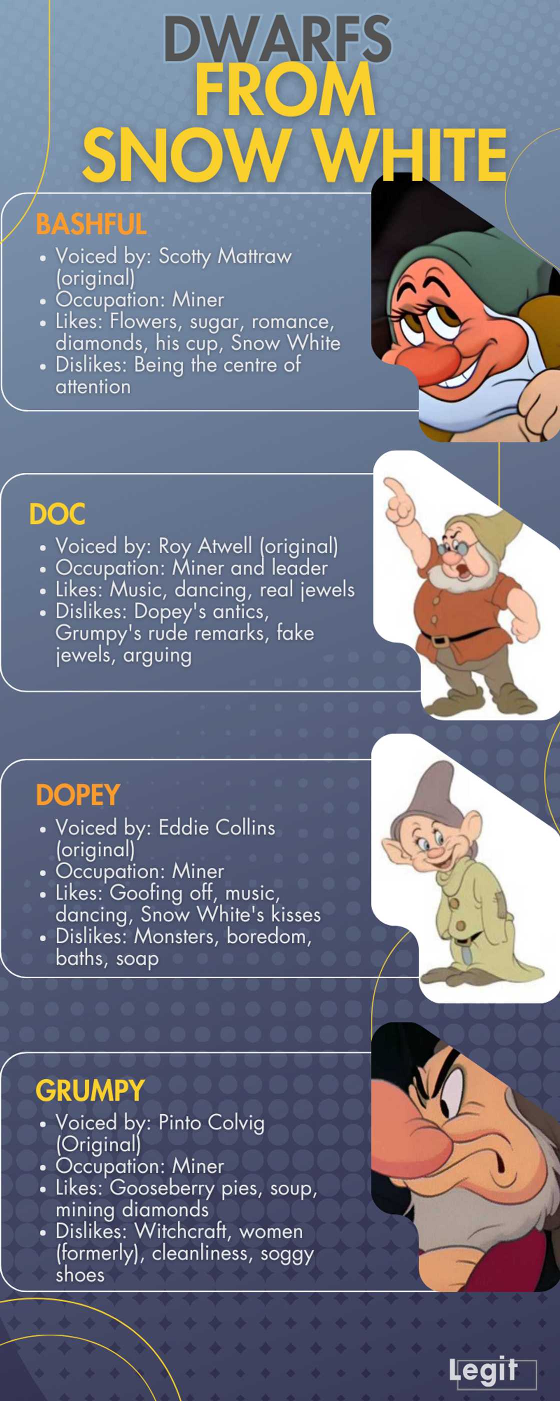 Dwarfs' names from Snow White