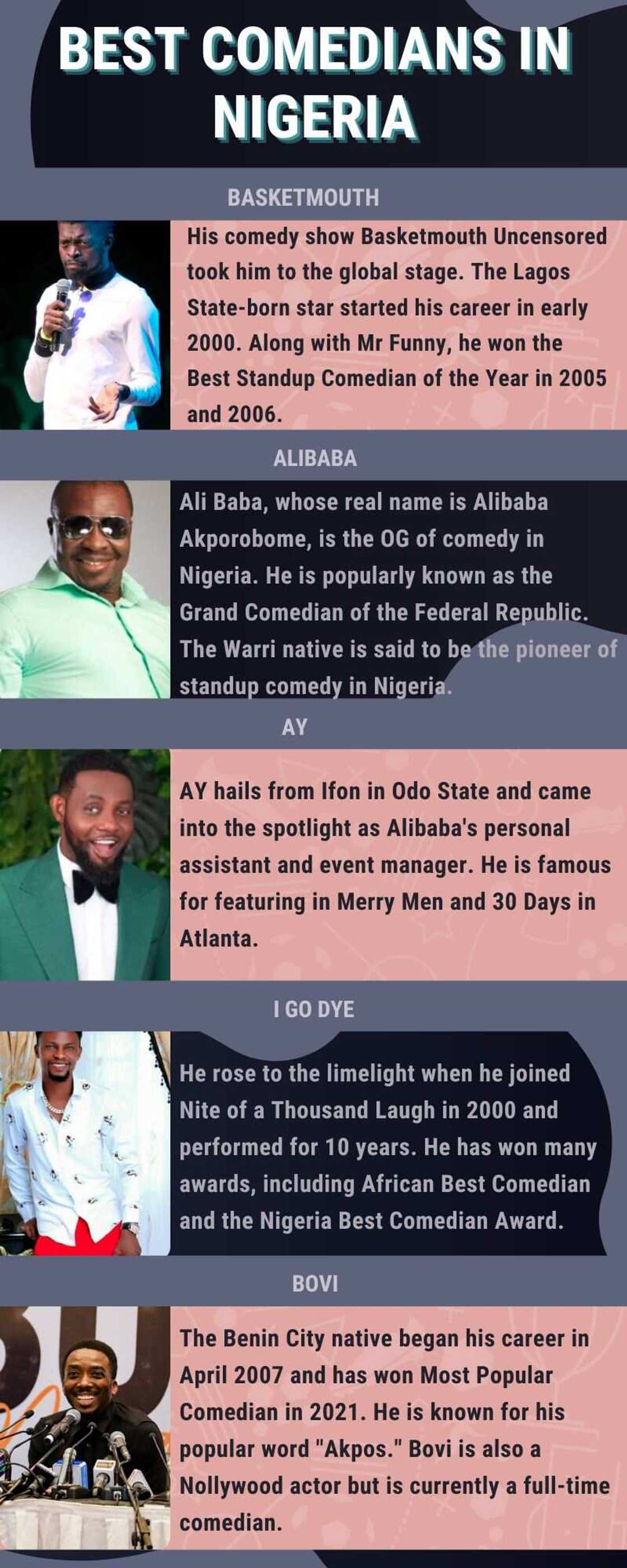 Best comedians in Nigeria Best comedians in Nigeria