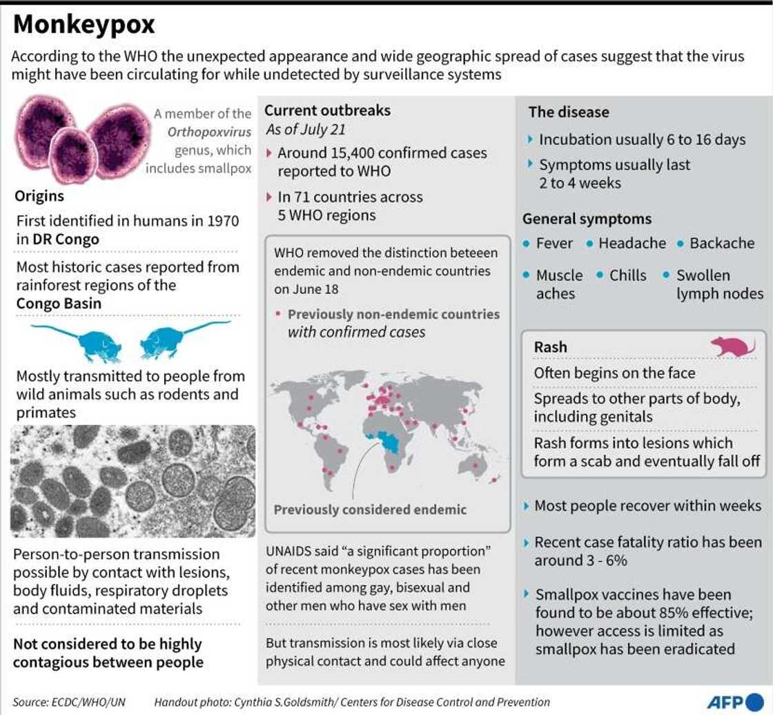 Monkeypox