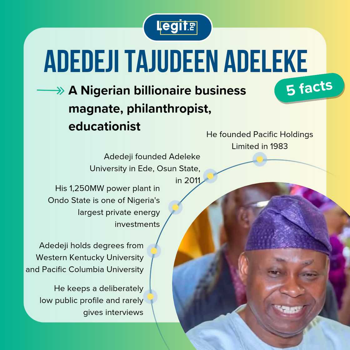 Facts about Adedeji Adeleke
