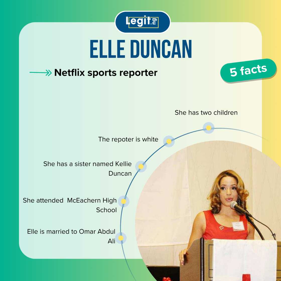 Top 5 facts about Elle Duncan