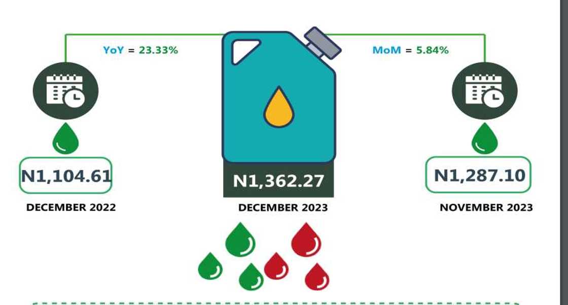 Kerosene prices in Nigeria Kerosene prices in Nigeria