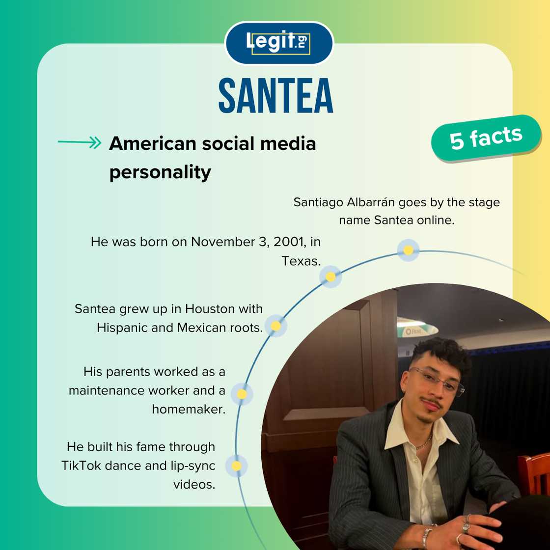 Facts about Santea Facts about Santea