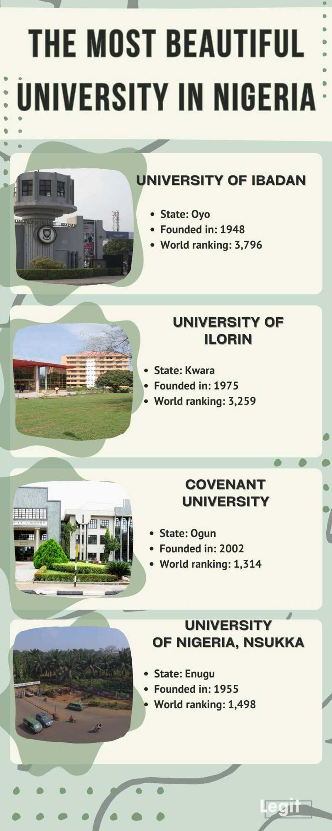 The most beautiful university in Nigeria The most beautiful university in Nigeria