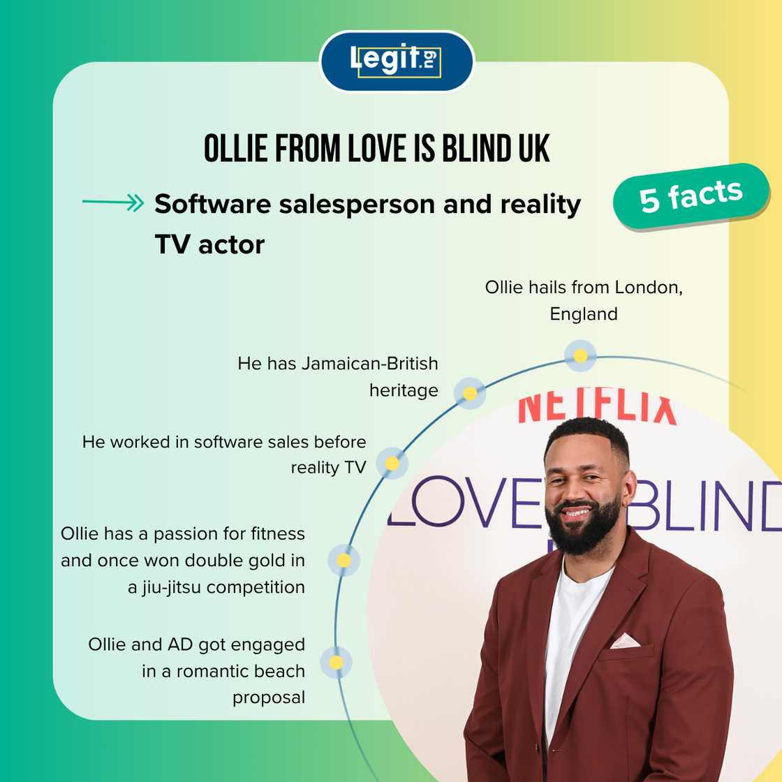 Ollie from Love is Blind UK fast facts Ollie from Love is Blind UK fast facts