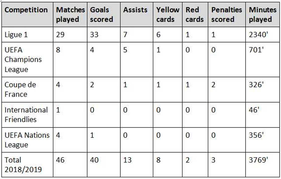 Mbappe stats