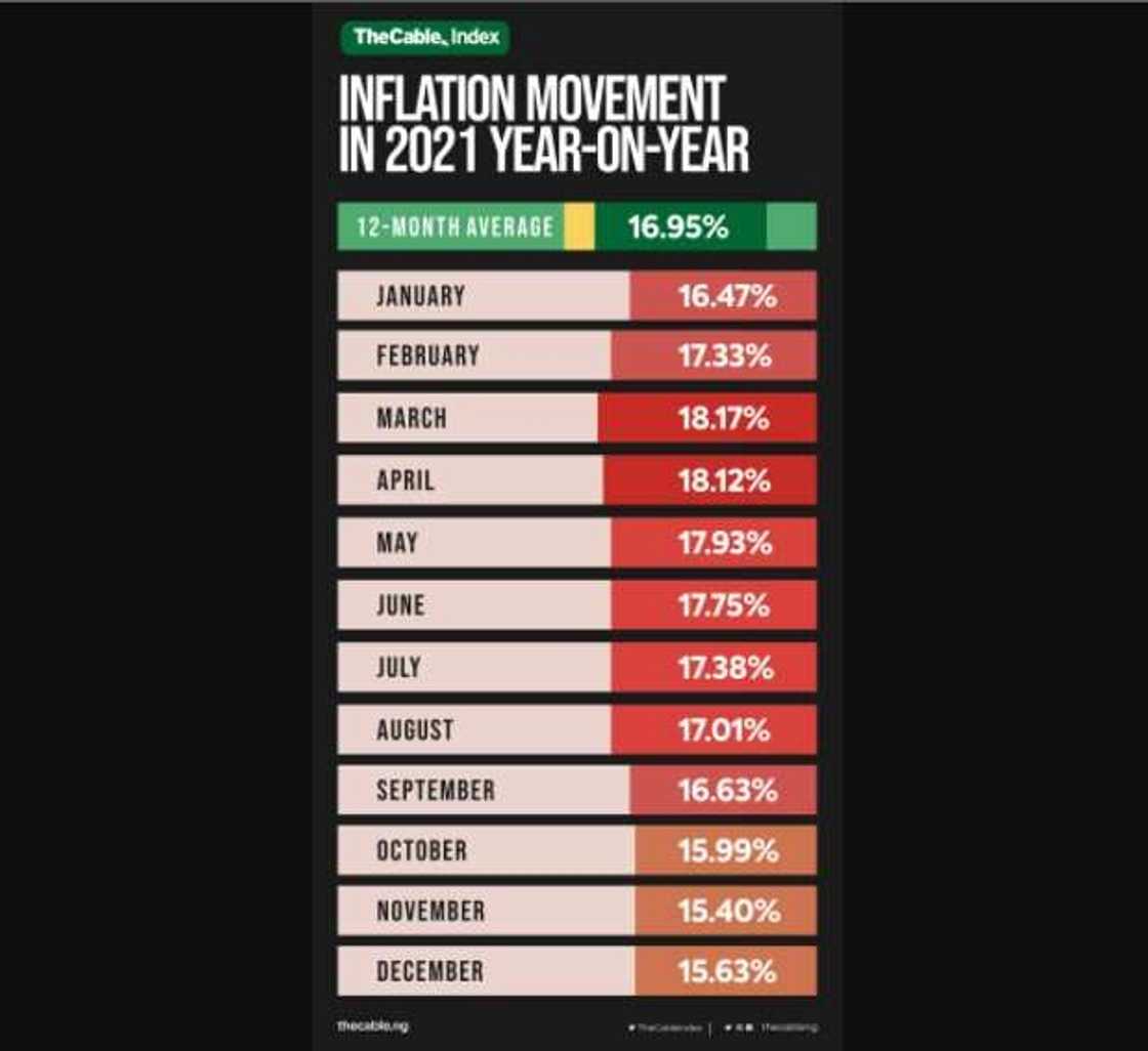 Hauhawar farashi a 2021 Hauhawar farashi a 2021