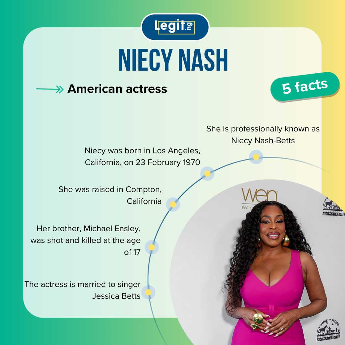Fast facts about Niecy Nash. Fast facts about Niecy Nash.