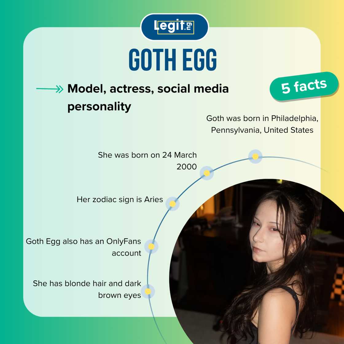 Fast facts about Goth Egg. Fast facts about Goth Egg.