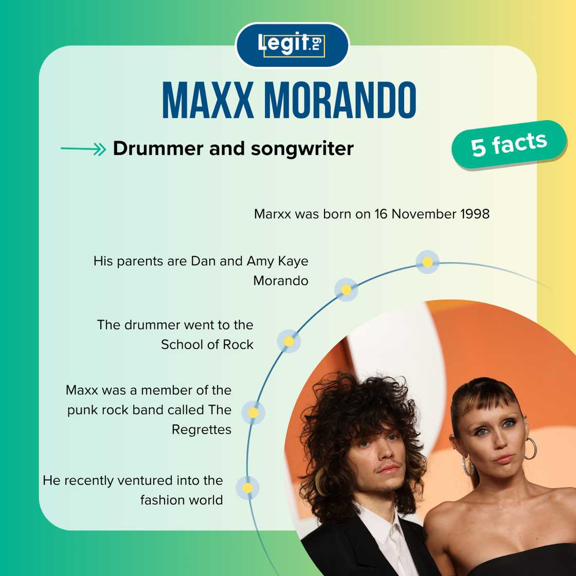 Five facts about Maxx Morando Five facts about Maxx Morando