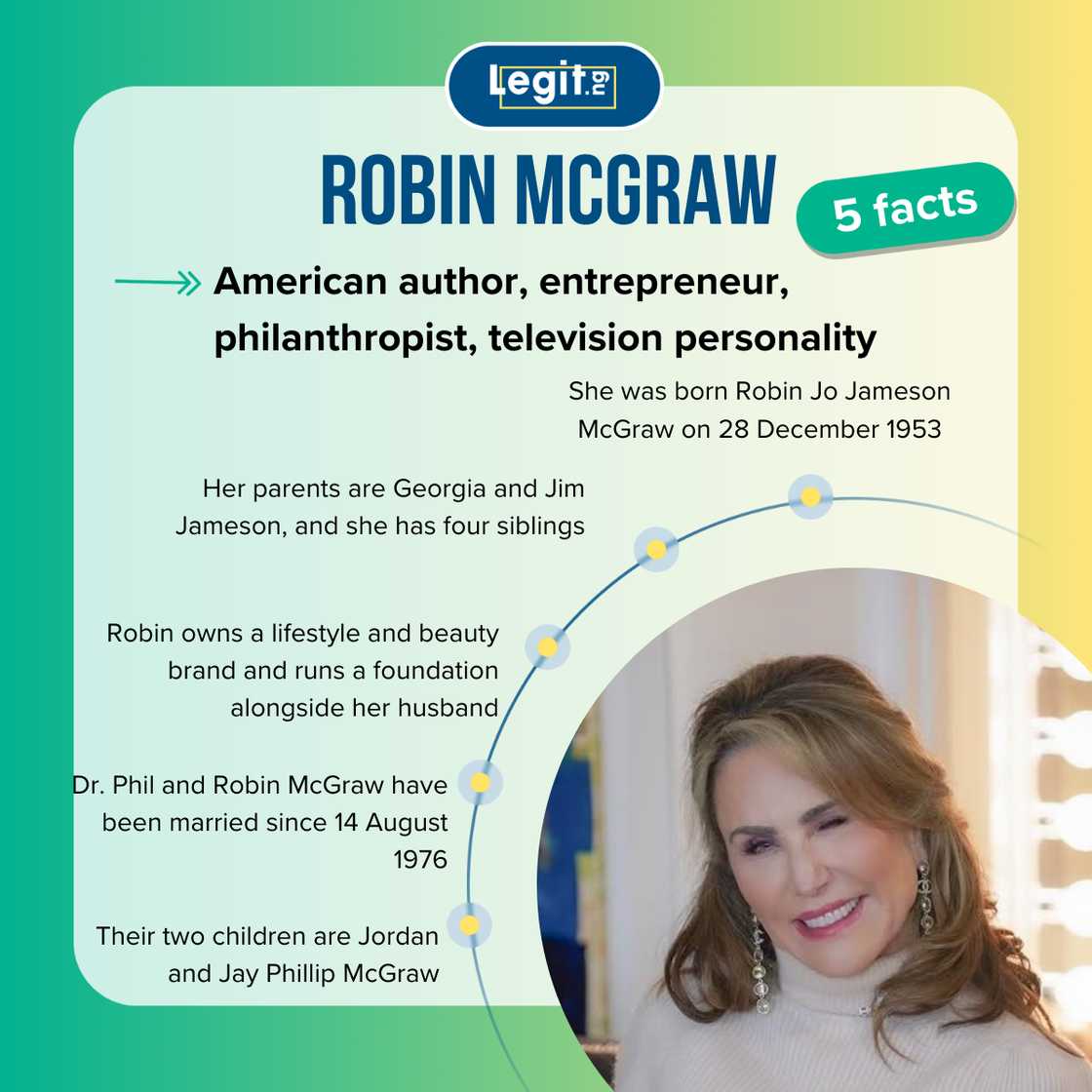 Five facts about Robin McGraw