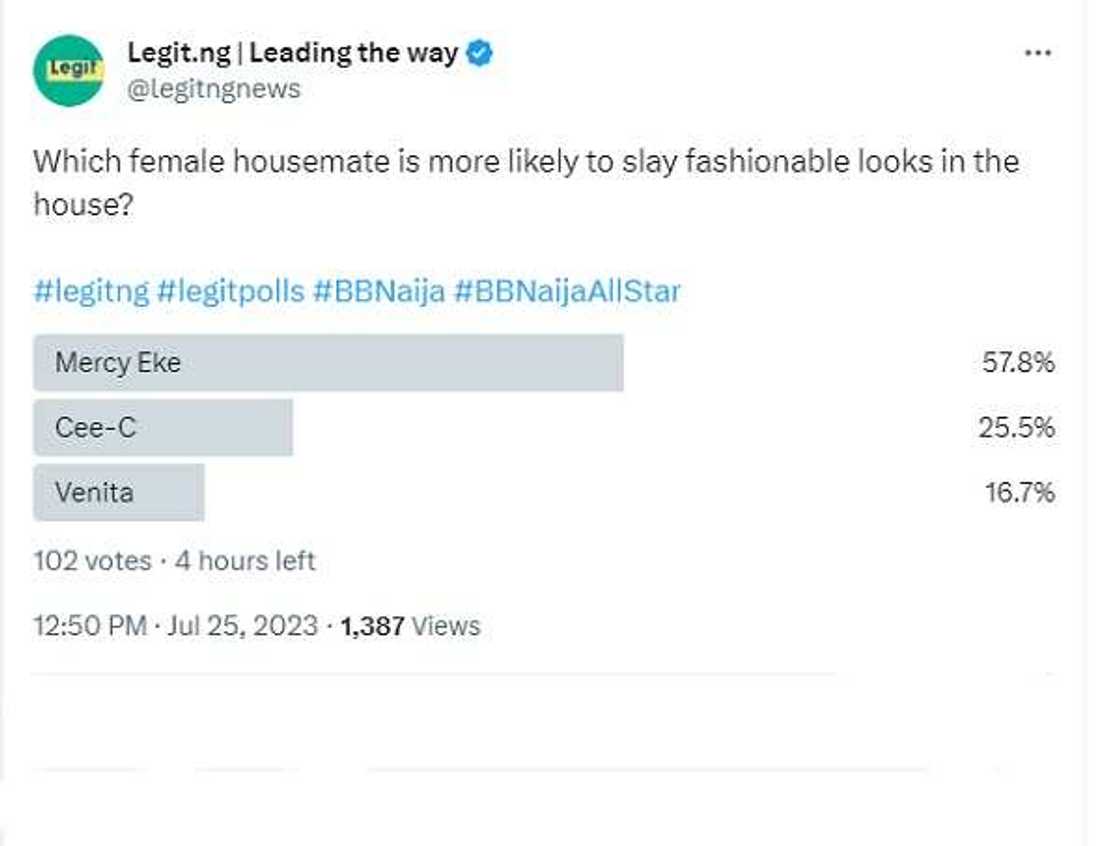 Screenshot of the Twitter poll Screenshot of the Twitter poll