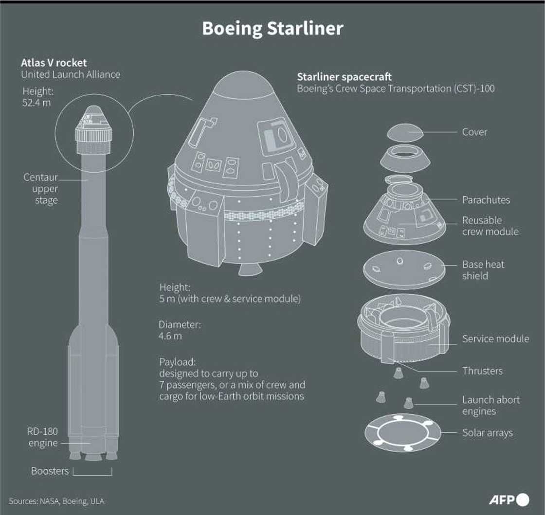 Boeing Starliner Boeing Starliner