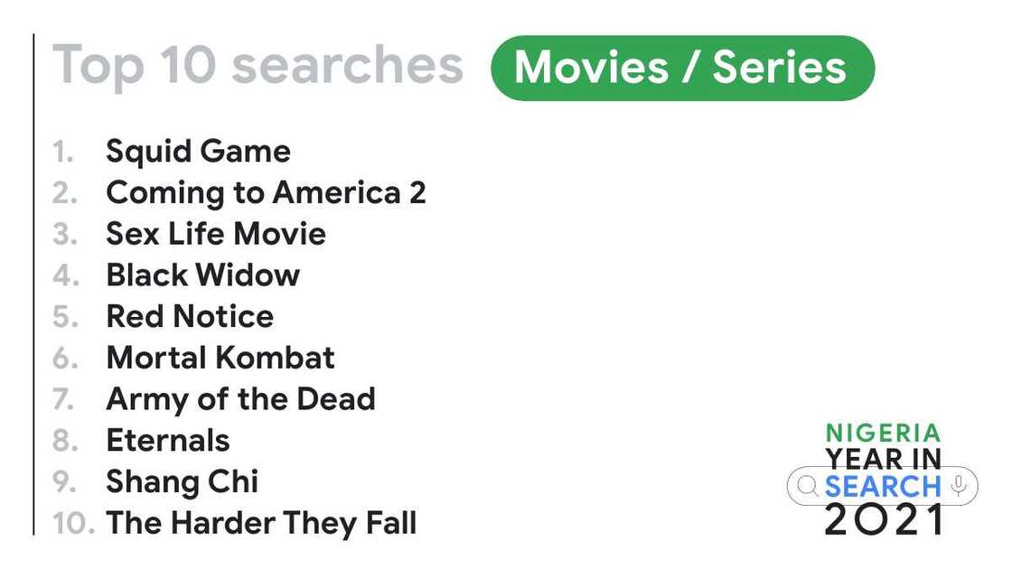 A Year in Nigerian Search: Google's Trending Searches of 2021 A Year in Nigerian Search: Google's Trending Searches of 2021
