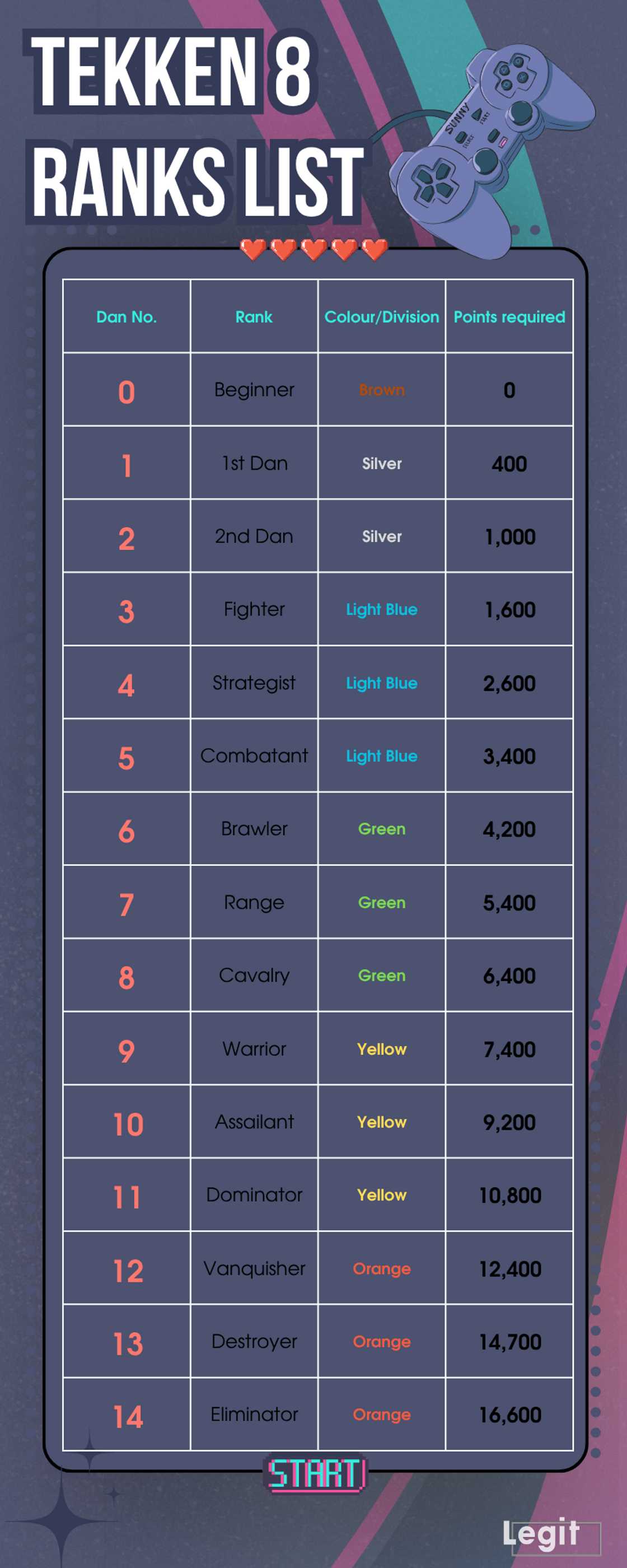 Tekken 8 ranks explained Tekken 8 ranks explained