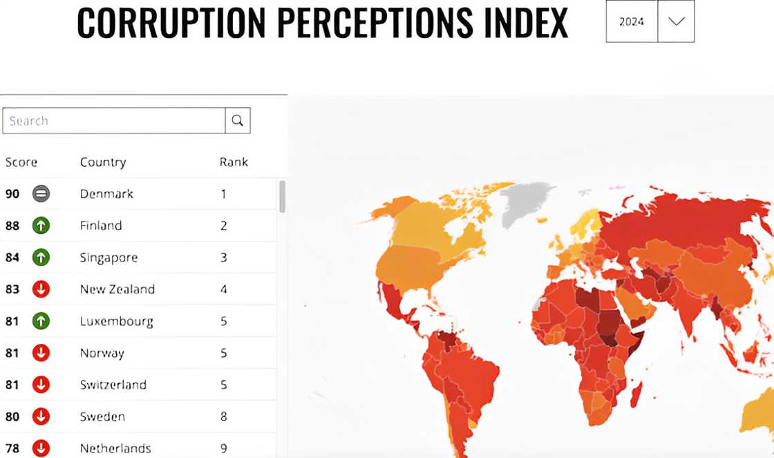 2024 global ranking: Denmark is the least corrupt country globally