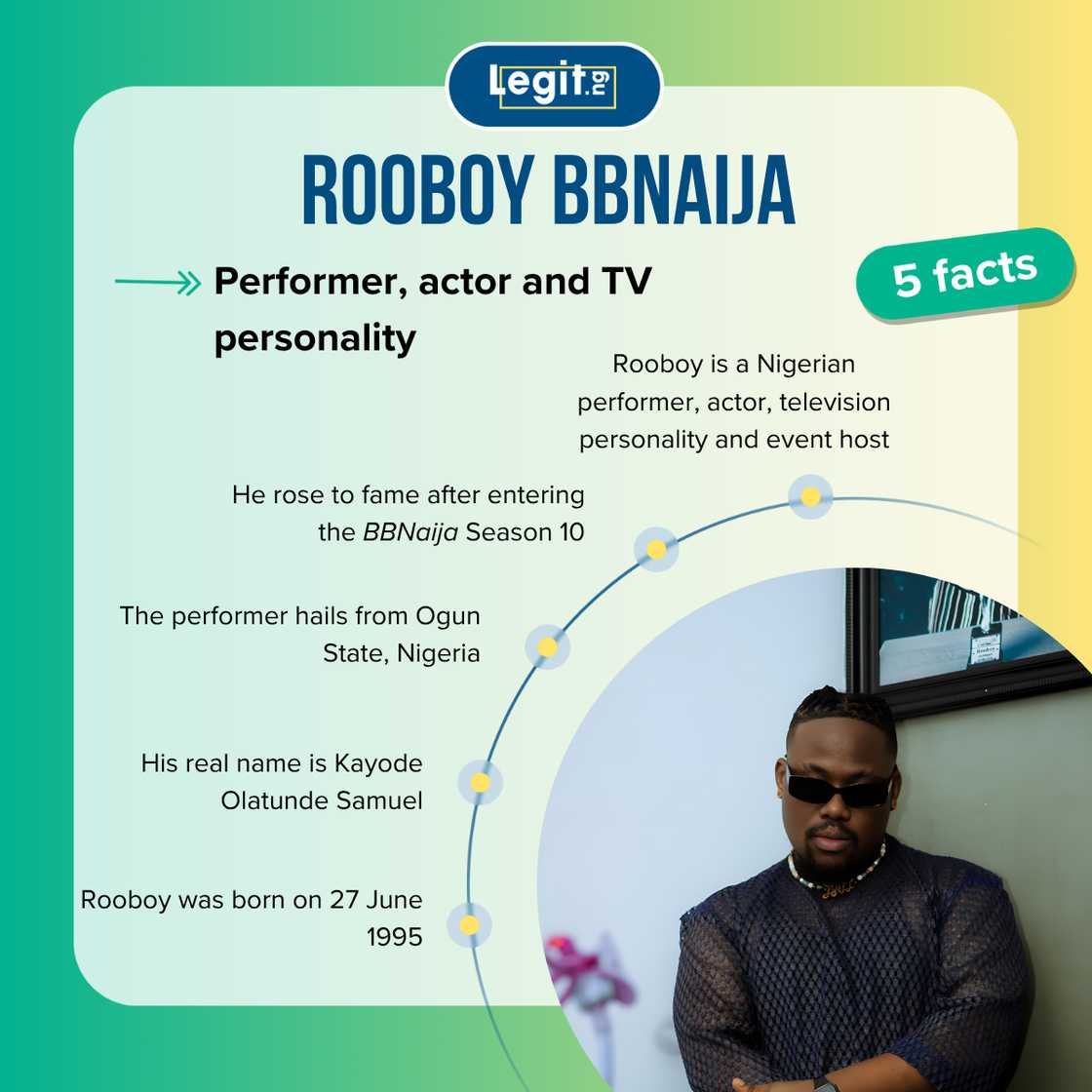 Quick facts about Rooboy from BBNaija