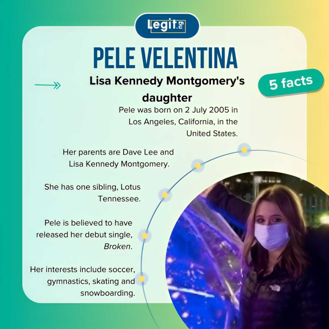 Facts about Pele Velentina. Facts about Pele Velentina.