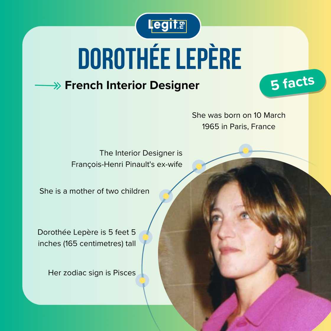 Five facts about Dorothée Lepère