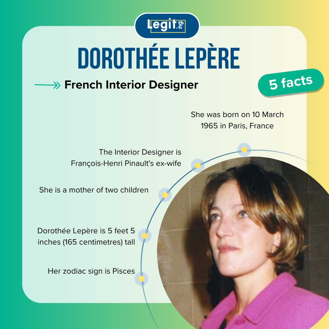 Five facts about Dorothée Lepère Five facts about Dorothée Lepère