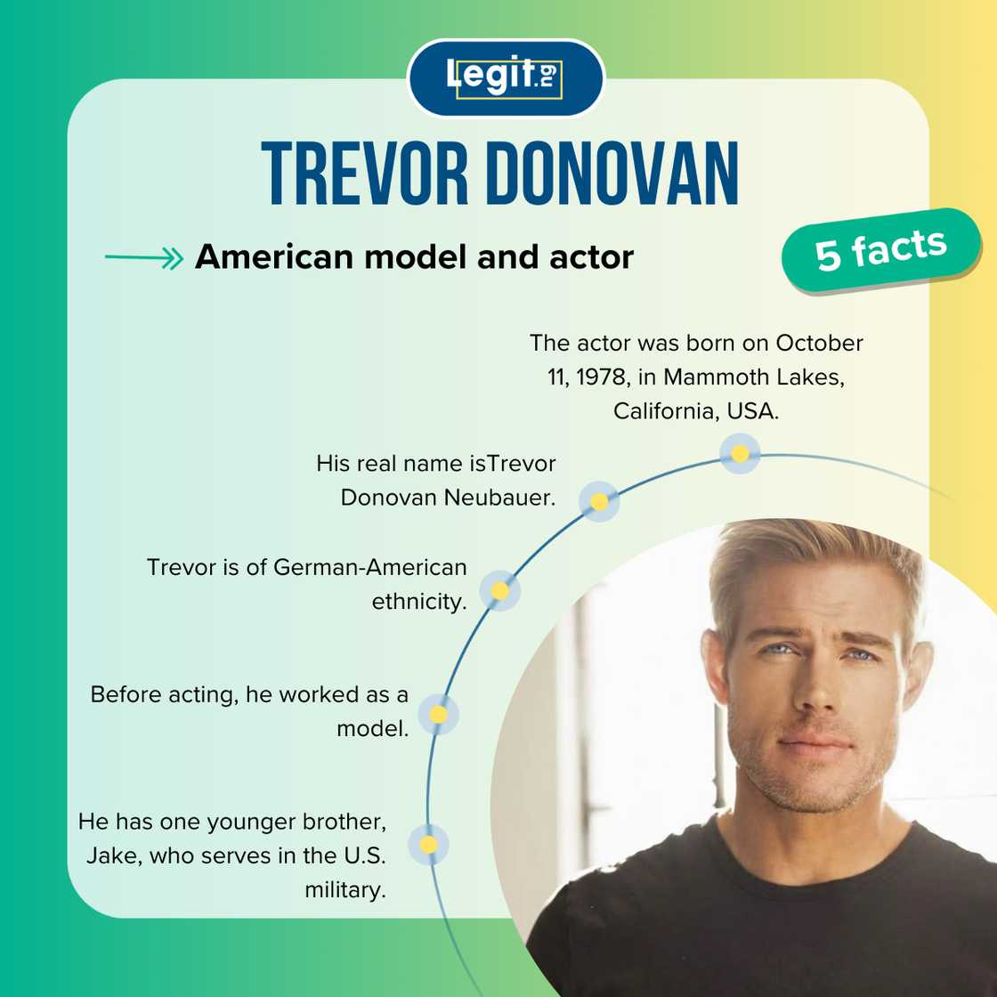 Five facts about Trevor Donovan Five facts about Trevor Donovan