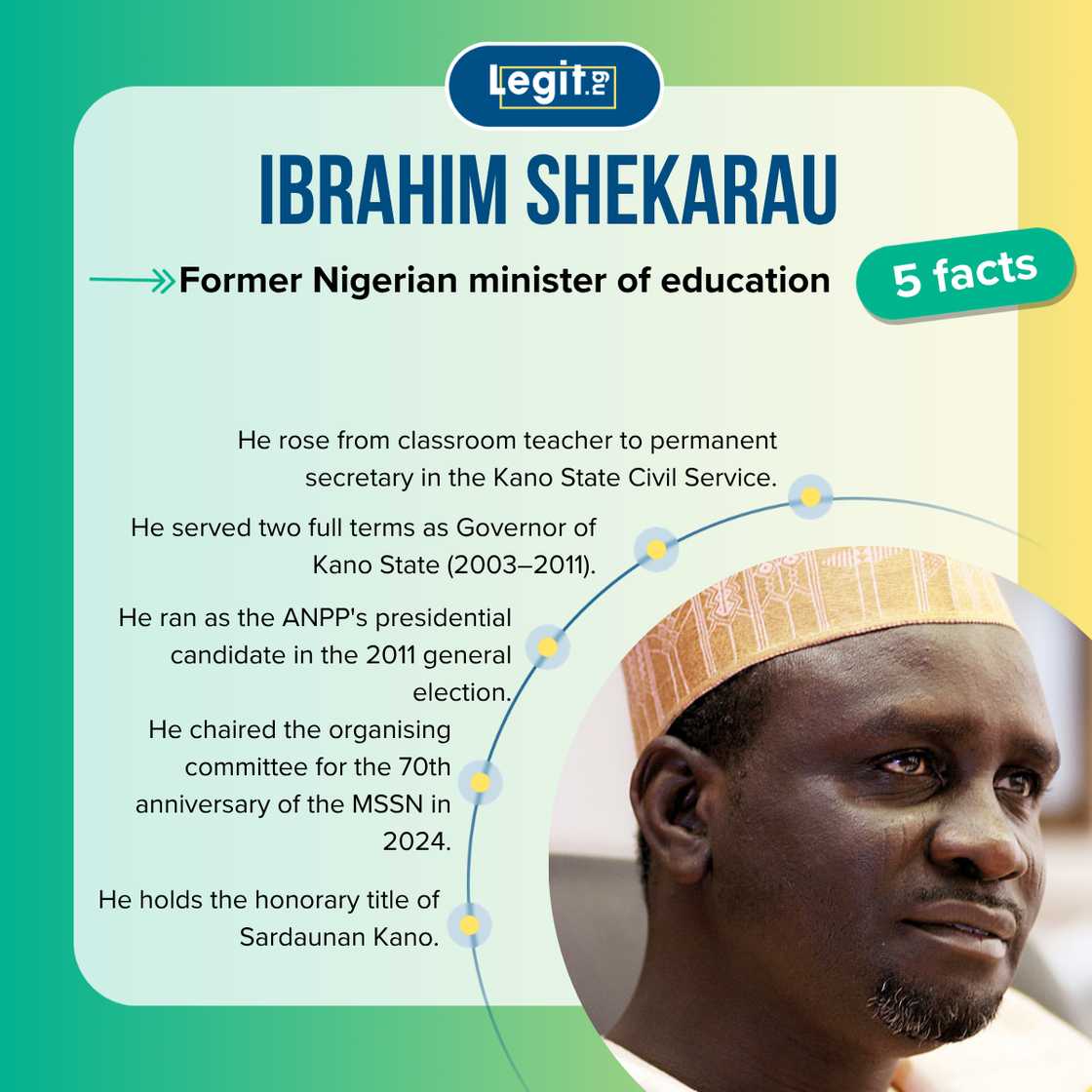 Five facts about former Kano State governor Ibrahim Shekarau