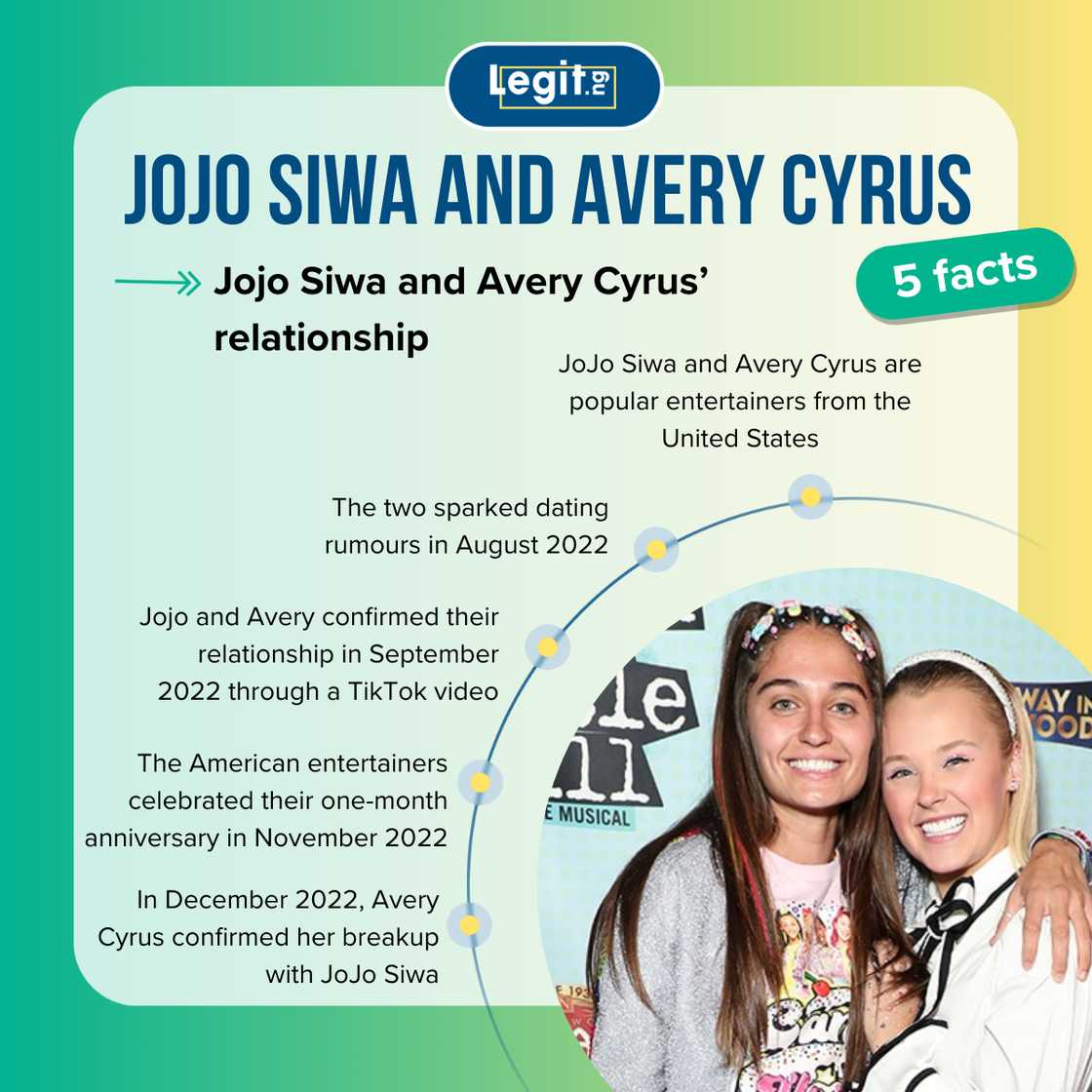 Five fast facts about Jojo Siwa and Avery Cyrus' relationship. Five fast facts about Jojo Siwa and Avery Cyrus' relationship.