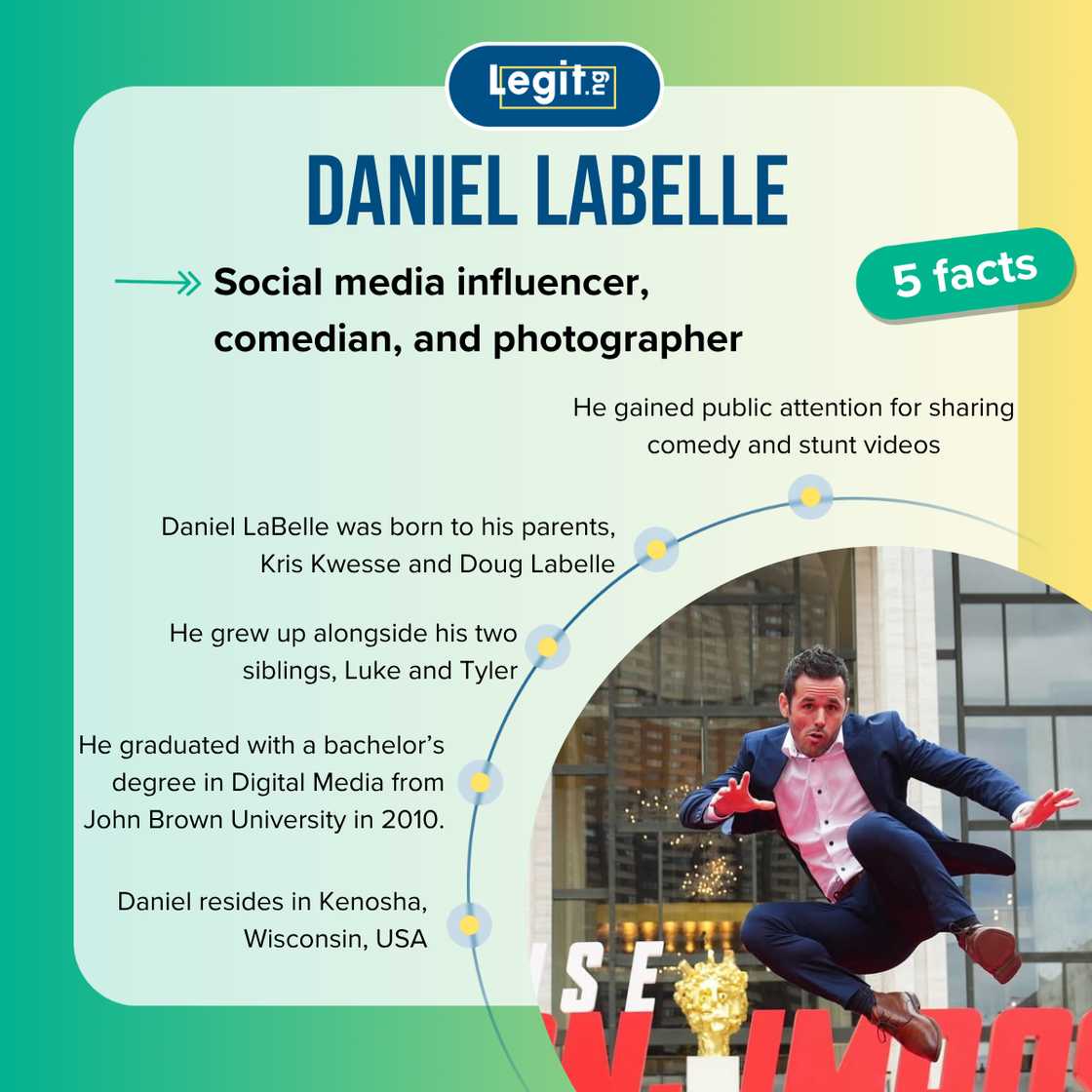 Top 5 facts about Daniel LaBelle Top 5 facts about Daniel LaBelle
