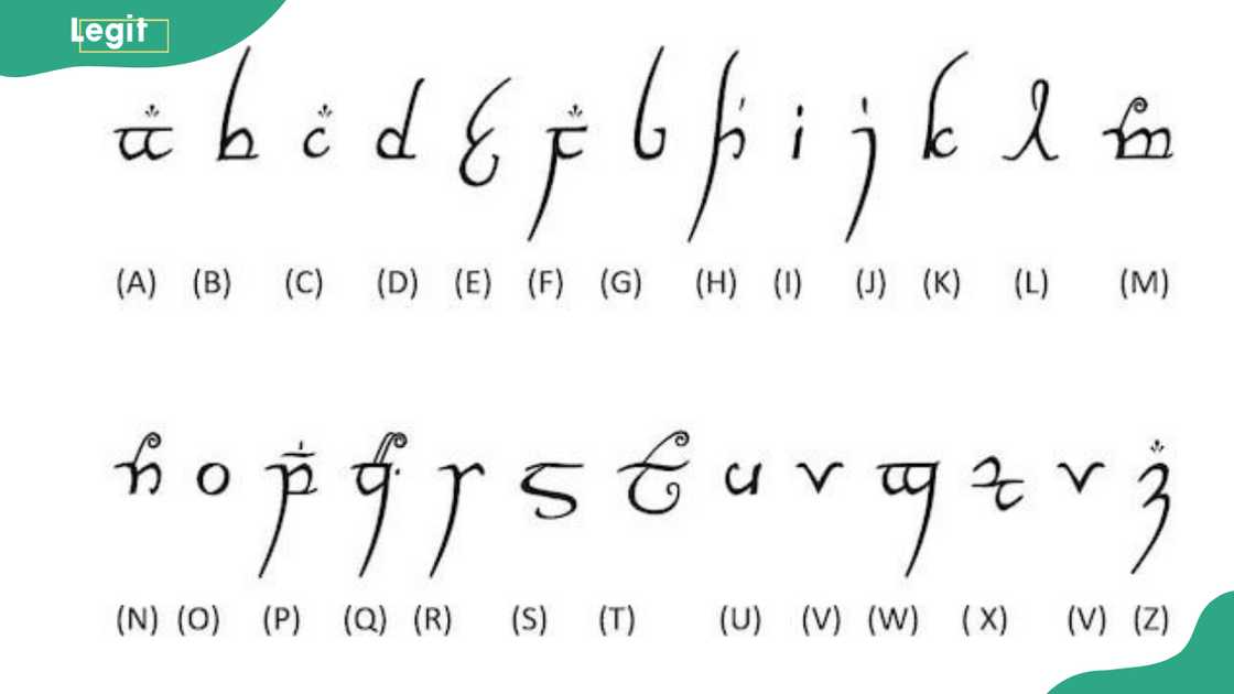 Elvish alphabet Elvish alphabet
