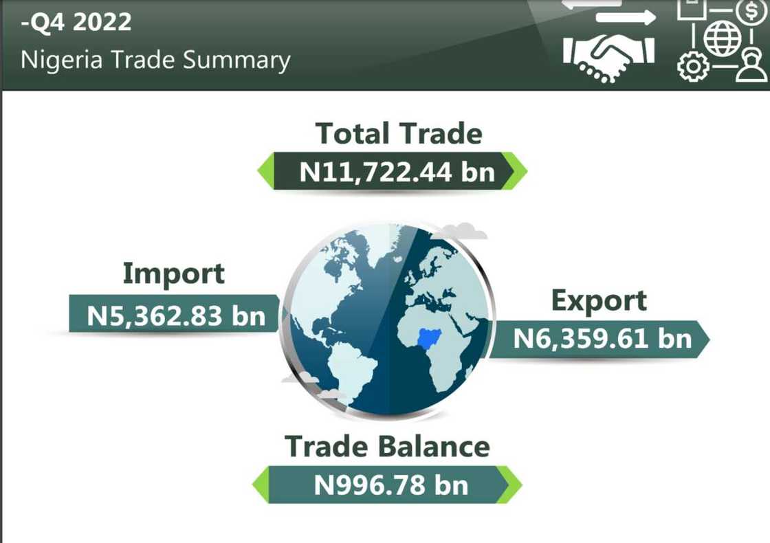 Nigerian trade export Nigerian trade export