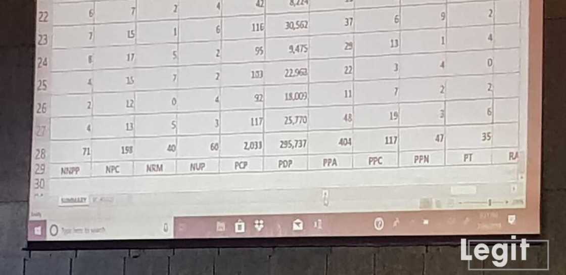 Hoton yadda sakamakon zaben jihar Cross River ya kasance daga allon hukumar INEC Hoton yadda sakamakon zaben jihar Cross River ya kasance daga allon hukumar INEC