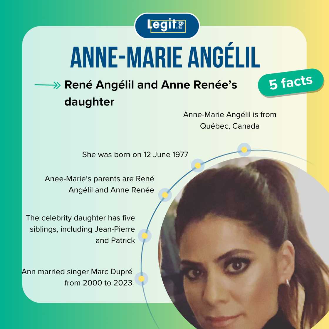 Fast five facts about Anne-Marie Angélil. Fast five facts about Anne-Marie Angélil.