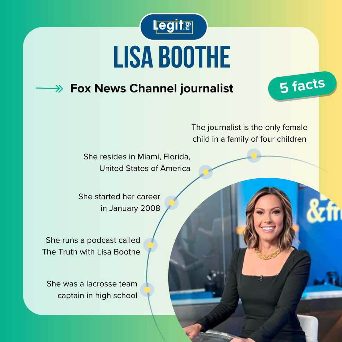 Top 5 facts about Lisa Boothe Top 5 facts about Lisa Boothe