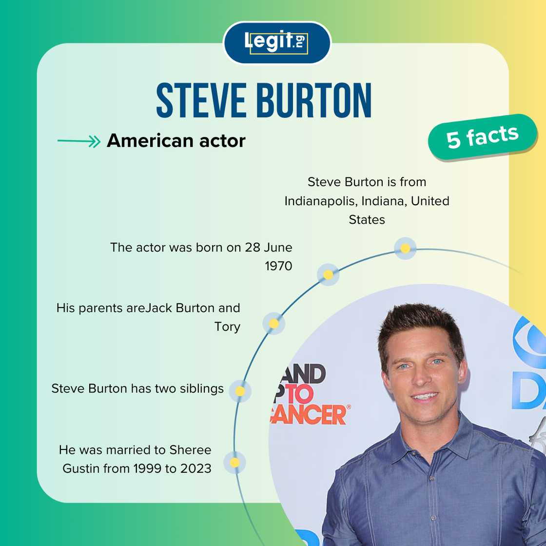 Fast five facts about Steve Burton.