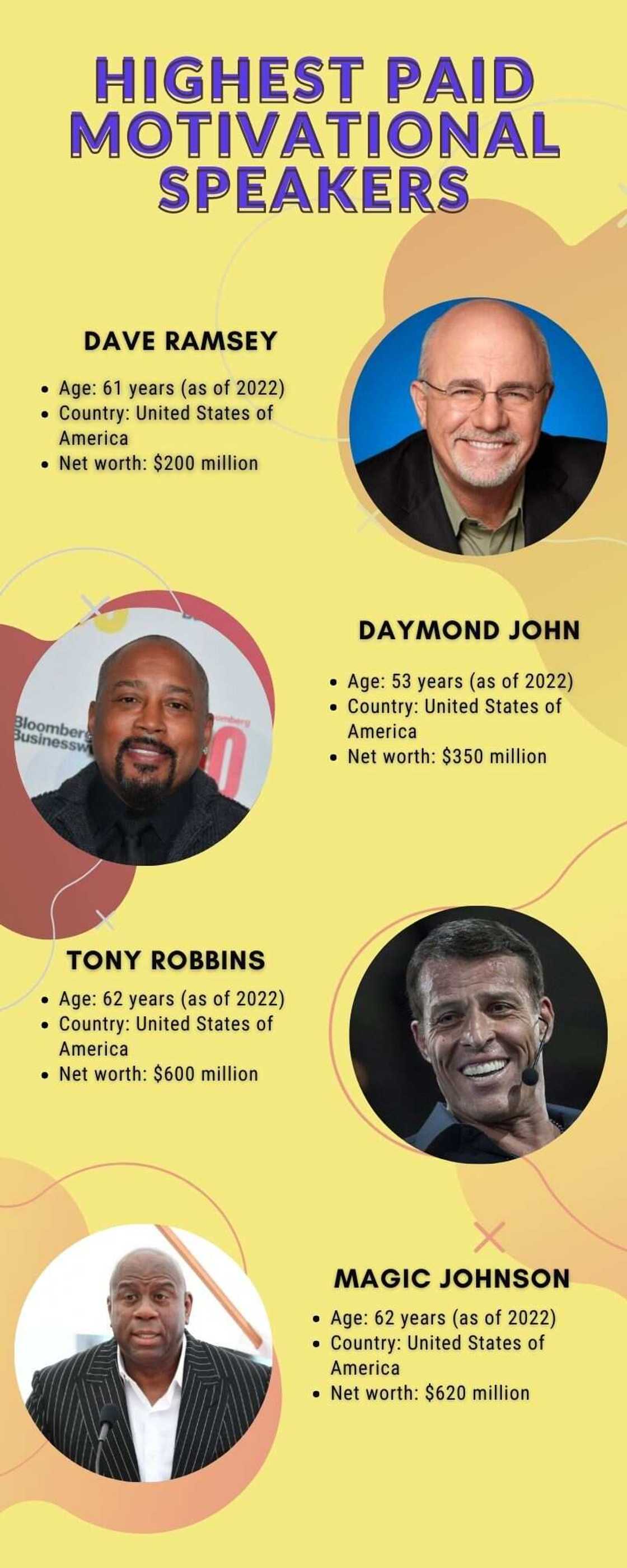 Highest paid motivational speakers