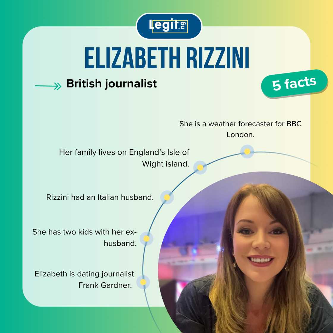 Facts about Elizabeth Rizzini