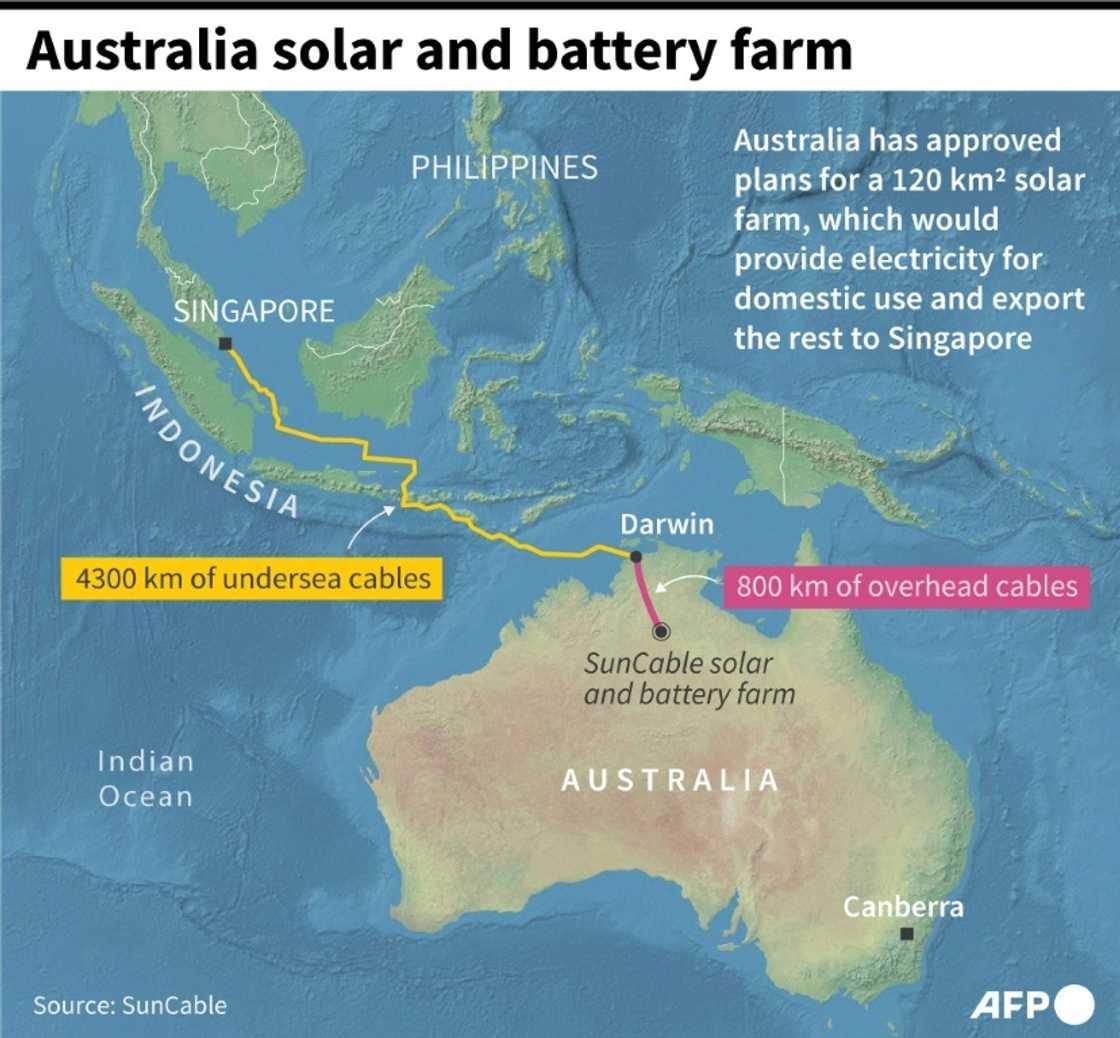 Australia solar hub