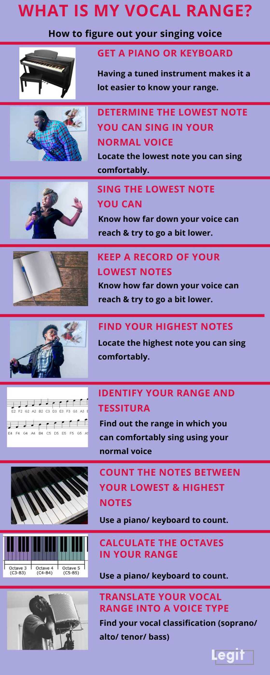 vocal range vocal range
