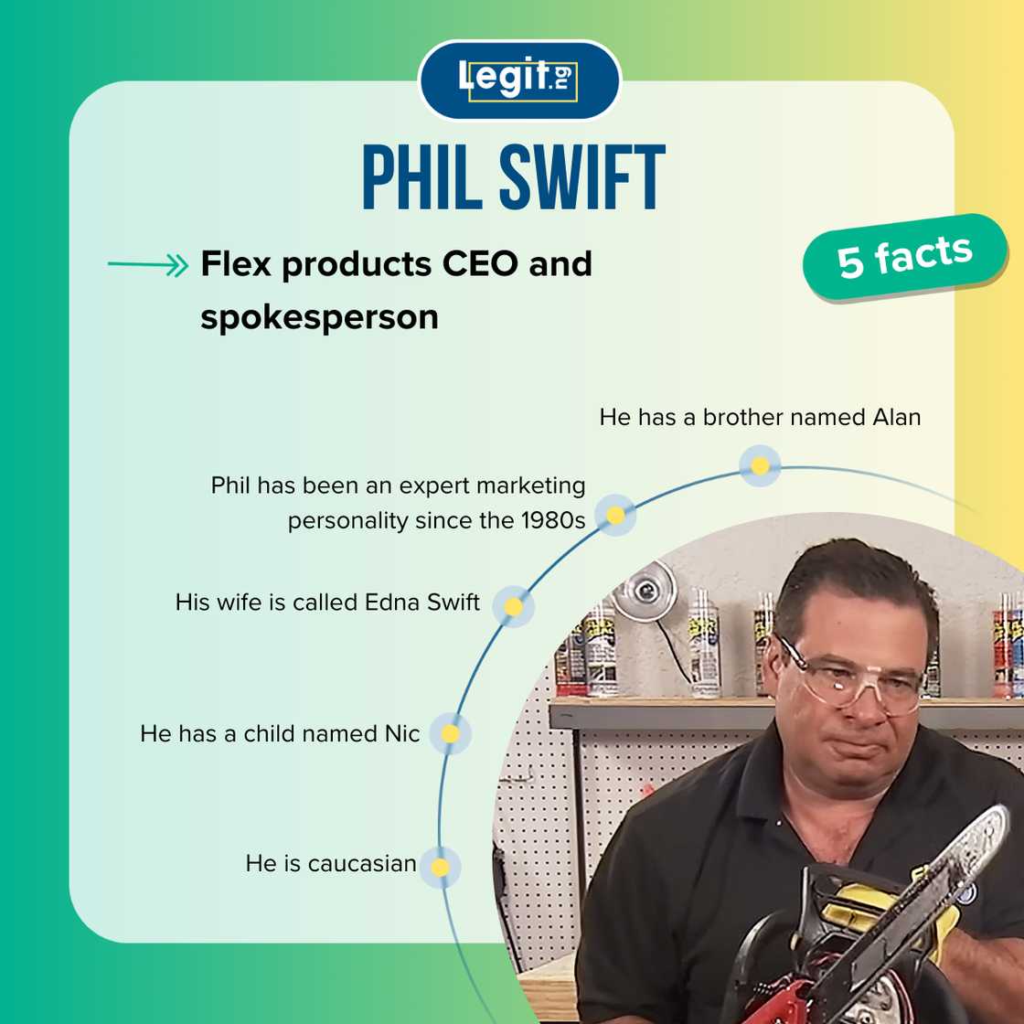 Top 5 facts about Phil Swift Top 5 facts about Phil Swift